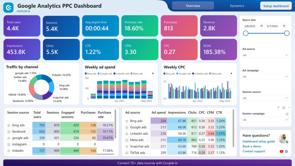 Analyzing and Visualizing Data with Power BI Workshop