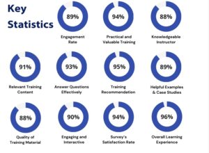For a Multinational Business Process Outsourcing (BPO) Company