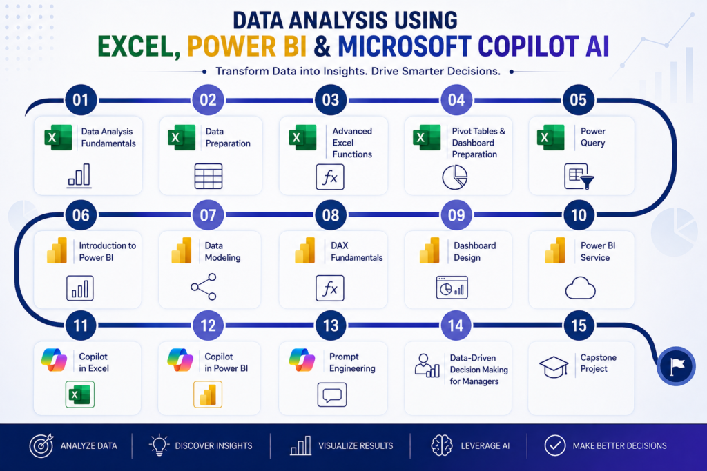 Data Analysis Using Excel, Power BI & Microsoft Copilot AI