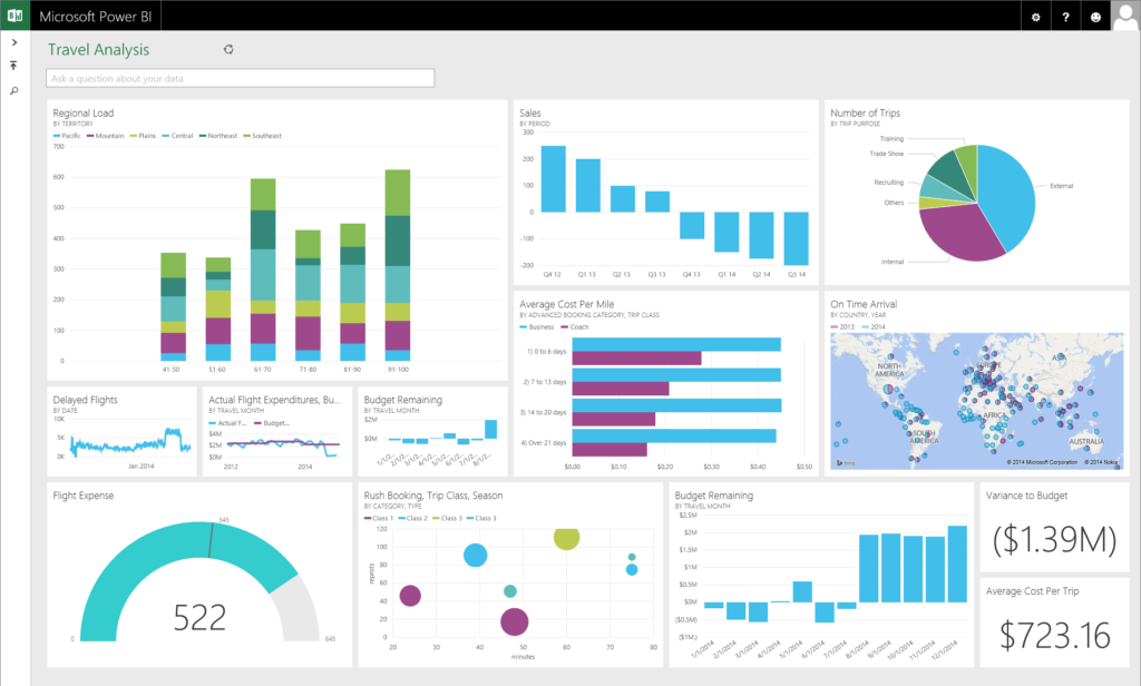 Data Analysis Using Excel, Power BI & Microsoft Copilot AI